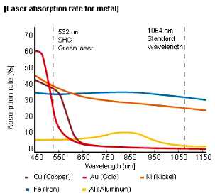 laser hấp thụ rate.jpg